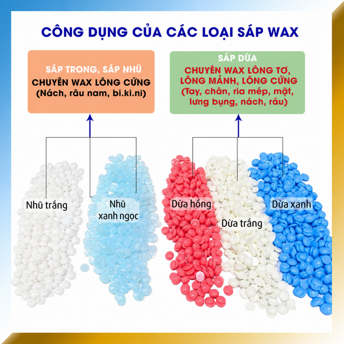 Công dụng của 2 loại sáp